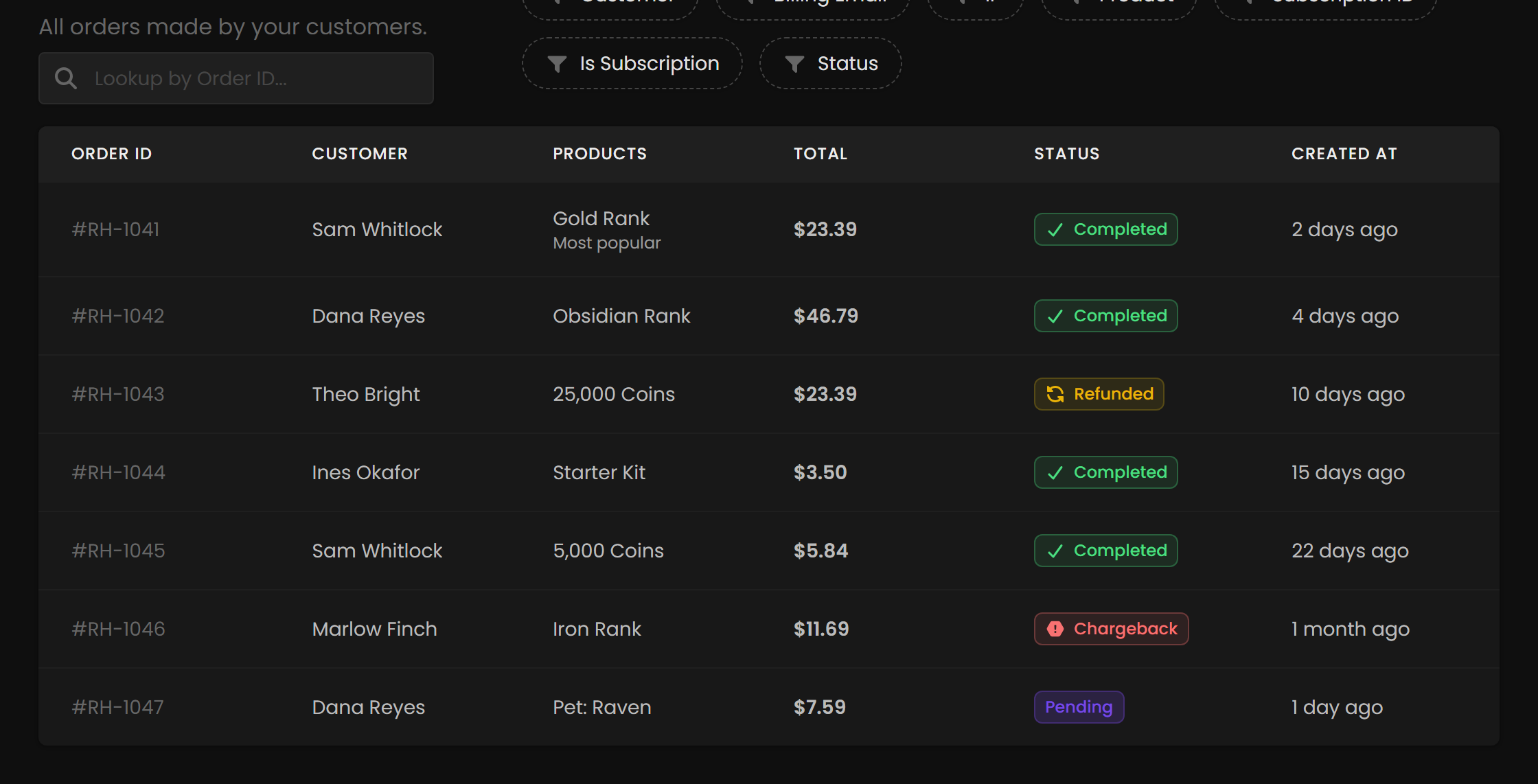The Orders list showing order IDs, customers, products, gross totals and statuses.