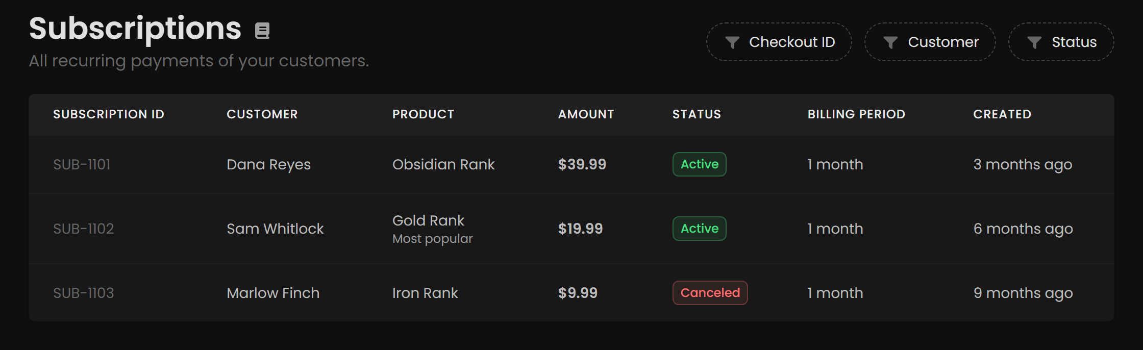 The Subscriptions list showing subscription ID, customer, product, price and status.