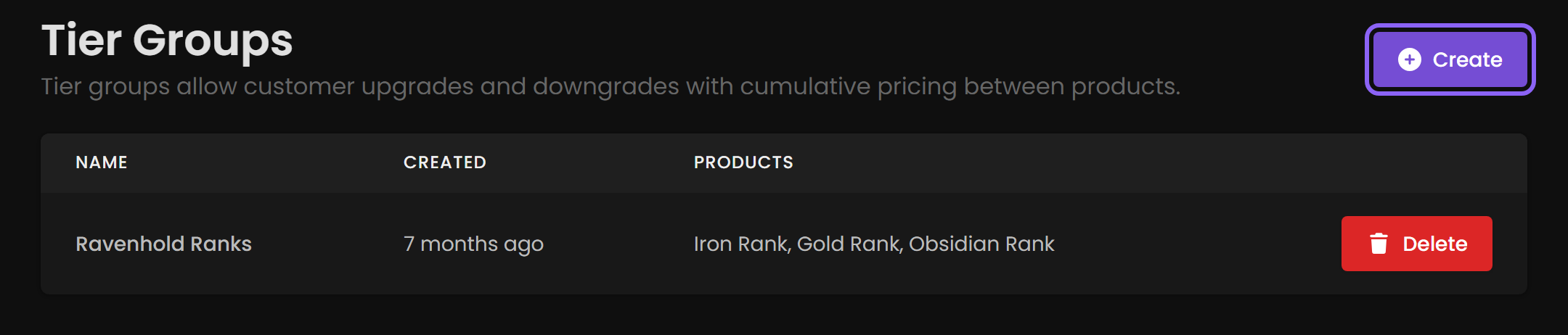 The Tier Groups page with a single group named Ravenhold Ranks.